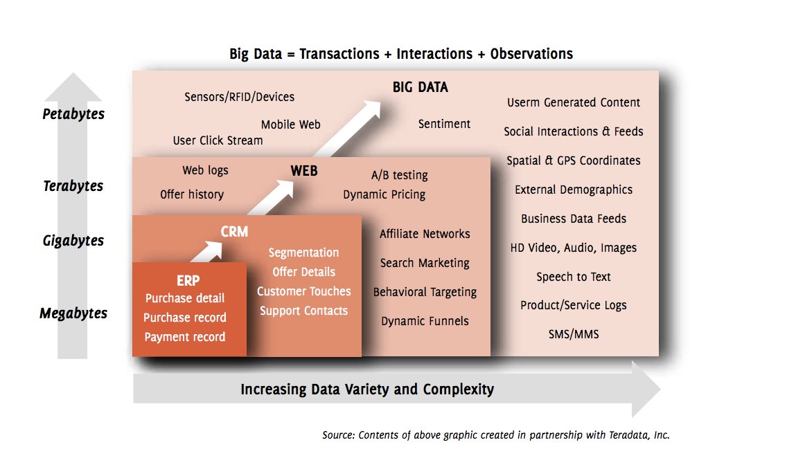 Big data книга